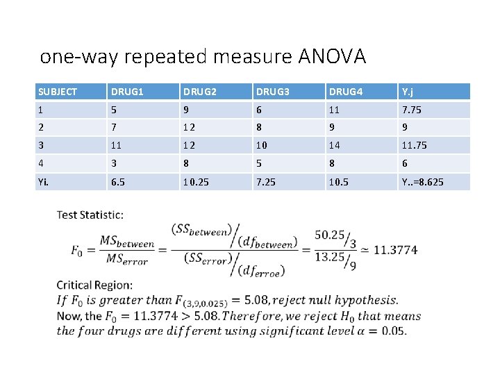 one-way repeated measure ANOVA SUBJECT DRUG 1 DRUG 2 DRUG 3 DRUG 4 Y.
