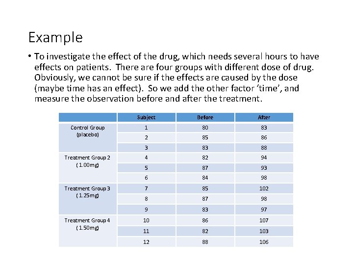 Example • To investigate the effect of the drug, which needs several hours to