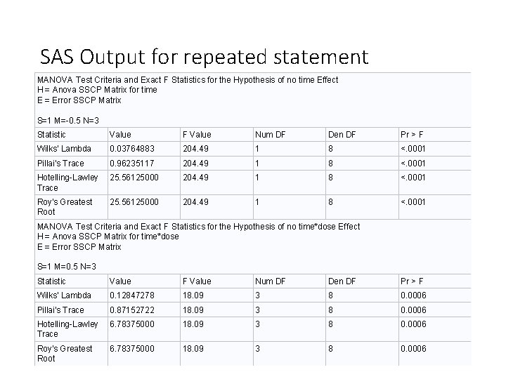 SAS Output for repeated statement MANOVA Test Criteria and Exact F Statistics for the