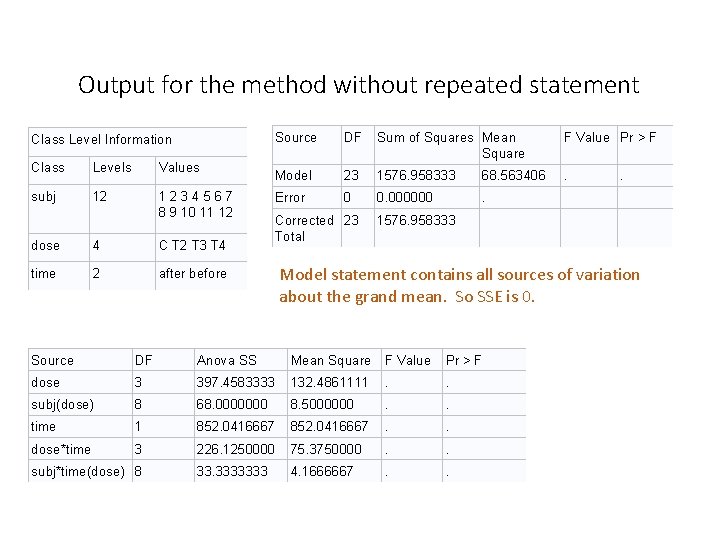 Output for the method without repeated statement Class Level Information Class Levels Values subj