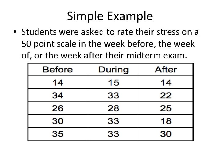 Simple Example • Students were asked to rate their stress on a 50 point