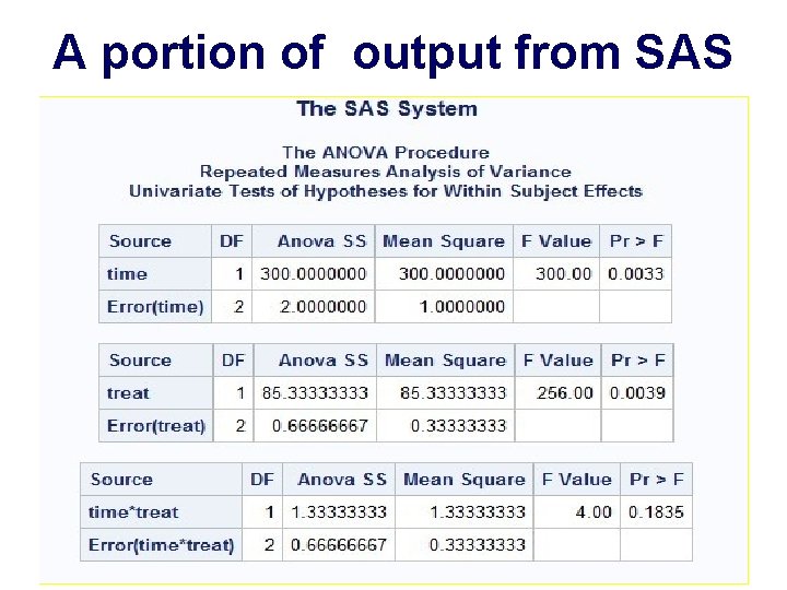 A portion of output from SAS 