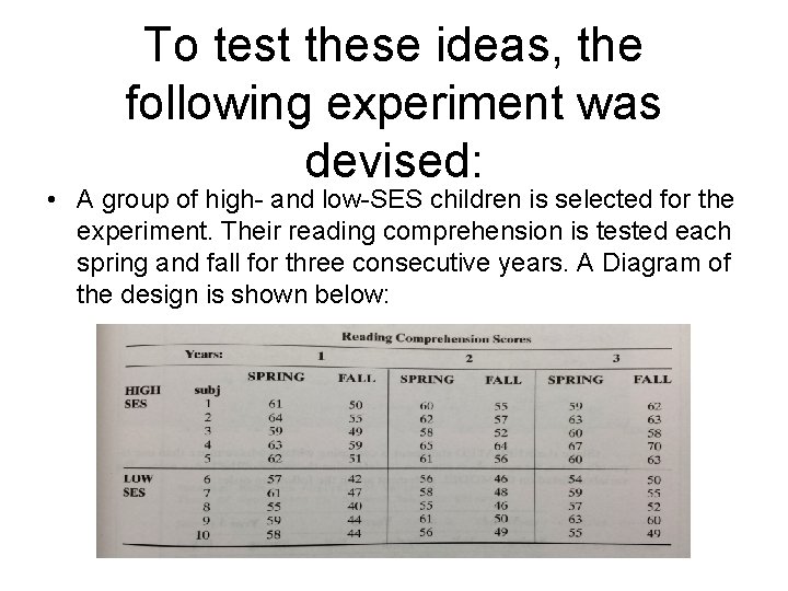 To test these ideas, the following experiment was devised: • A group of high-