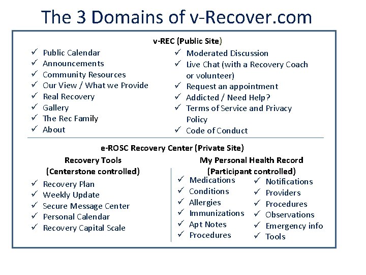 The 3 Domains of v-Recover. com ü ü ü ü v-REC (Public Site) Public