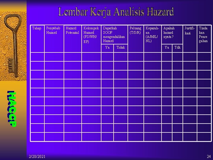 Tahap Penyebab Hazard Potensial Kelompok Hazard (FS/WH/ EF) Dapatkah SOOP mengendalikan Hazard Ya 2/28/2021