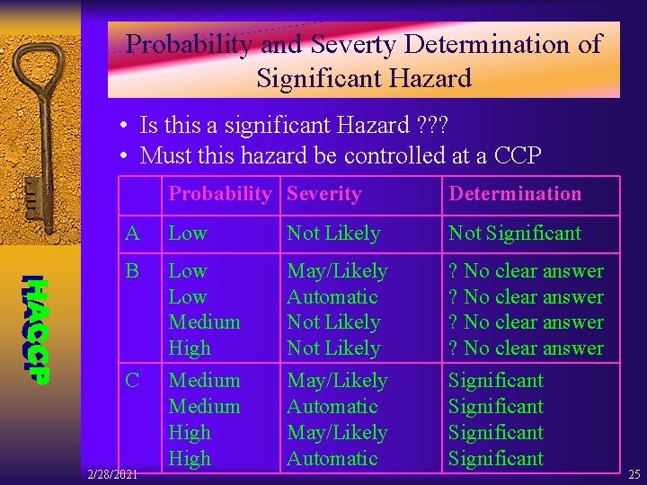 Probability and Severty Determination of Significant Hazard • Is this a significant Hazard ?