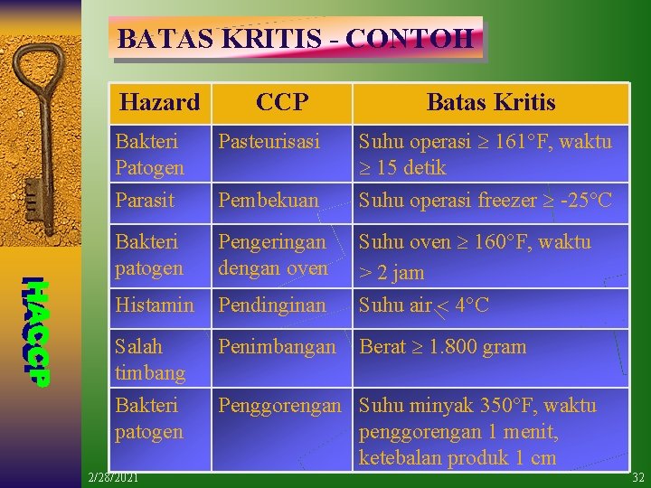 BATAS KRITIS - CONTOH Hazard CCP Batas Kritis Bakteri Patogen Pasteurisasi Suhu operasi 161°F,