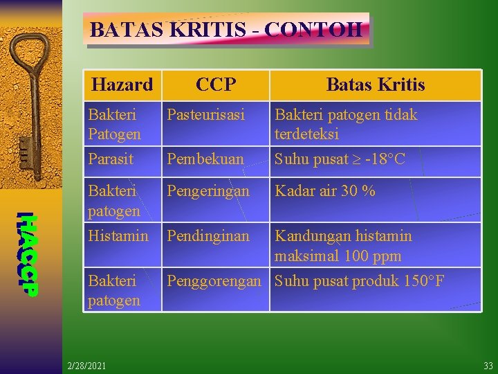 BATAS KRITIS - CONTOH Hazard CCP Batas Kritis Bakteri Patogen Pasteurisasi Bakteri patogen tidak