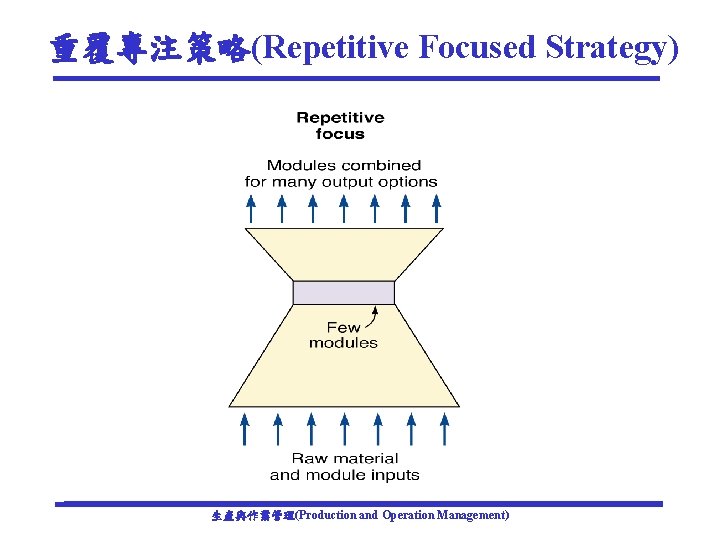 重覆專注策略(Repetitive Focused Strategy) 生產與作業管理(Production and Operation Management) 