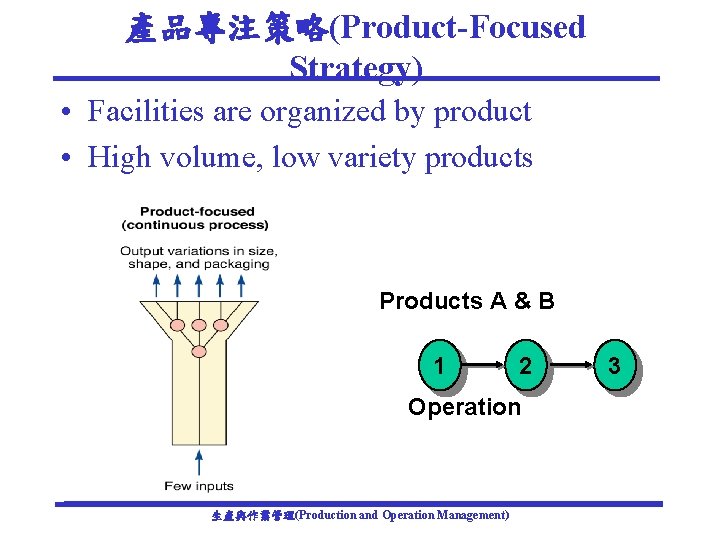 產品專注策略(Product-Focused Strategy) • Facilities are organized by product • High volume, low variety products