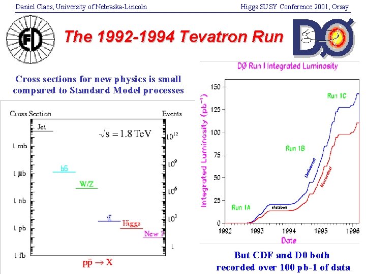 Daniel Claes, University of Nebraska-Lincoln Higgs SUSY Conference 2001, Orsay The 1992 -1994 Tevatron