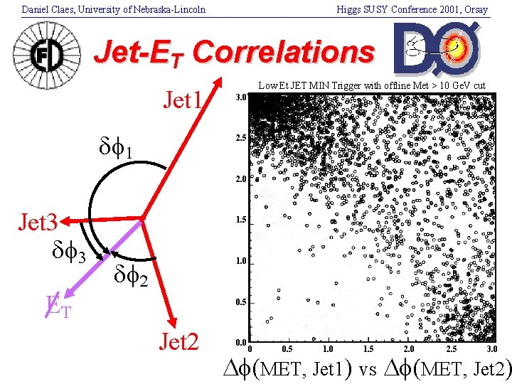 Daniel Claes, University of Nebraska-Lincoln Higgs SUSY Conference 2001, Orsay Jet-ET Correlations Jet 1