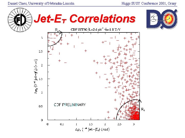 Daniel Claes, University of Nebraska-Lincoln Higgs SUSY Conference 2001, Orsay Jet-ET Correlations 