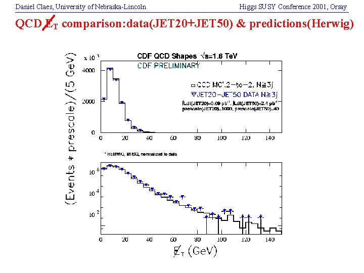 Daniel Claes, University of Nebraska-Lincoln Higgs SUSY Conference 2001, Orsay QCD ET comparison: data(JET