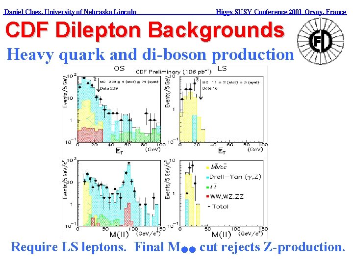 Daniel Claes, University of Nebraska Lincoln Higgs SUSY Conference 2001 Orsay, France CDF Dilepton