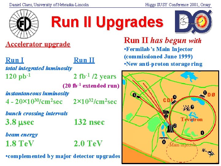 Daniel Claes, University of Nebraska-Lincoln Higgs SUSY Conference 2001, Orsay Run II Upgrades Run