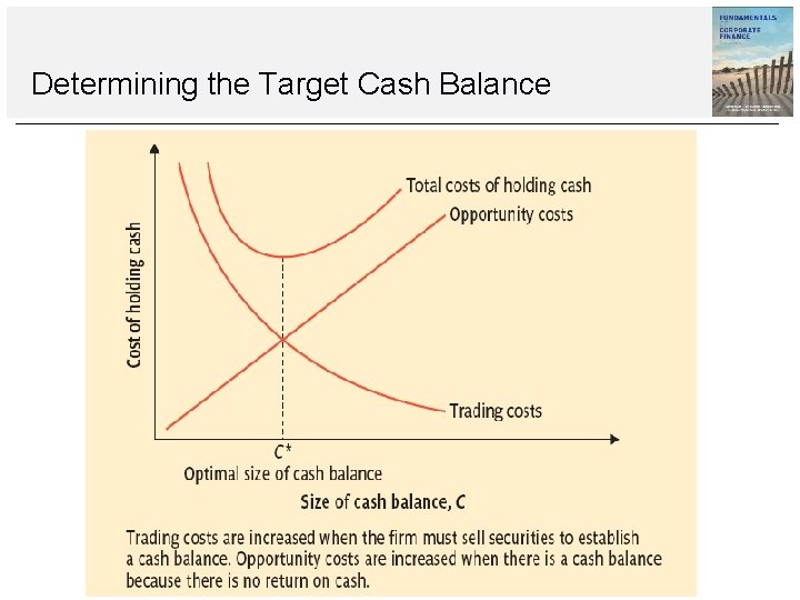 Determining the Target Cash Balance Determining the Target Cash Balance