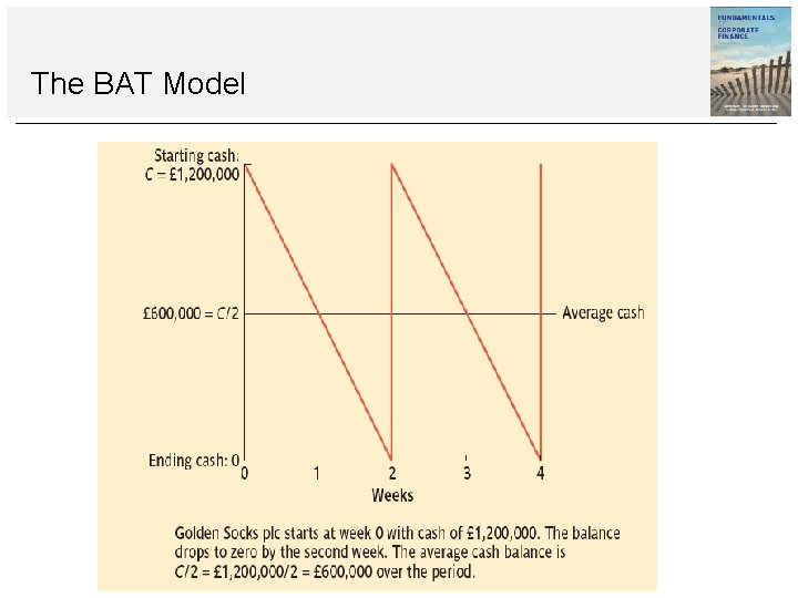 The BAT Model The BAT Model