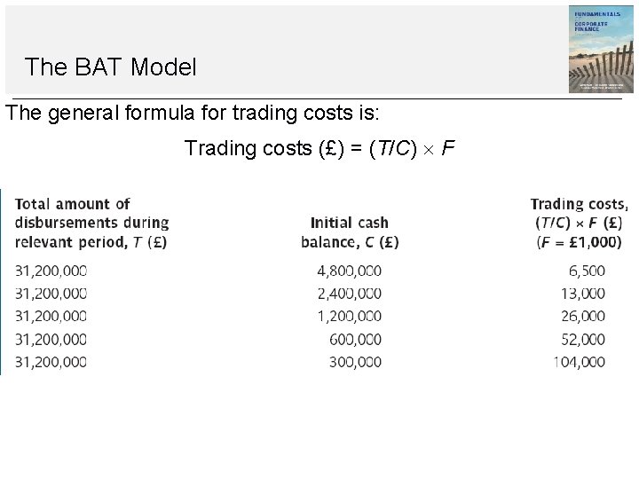 The BAT Model The general formula for trading costs is: Trading costs (£) = The BAT Model The general formula for trading costs is: Trading costs (£) =