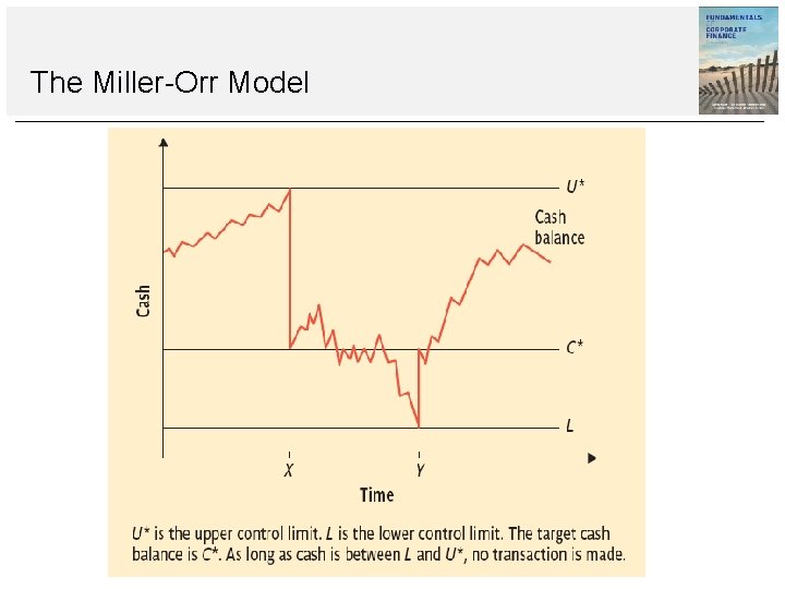 The Miller-Orr Model The Miller-Orr Model