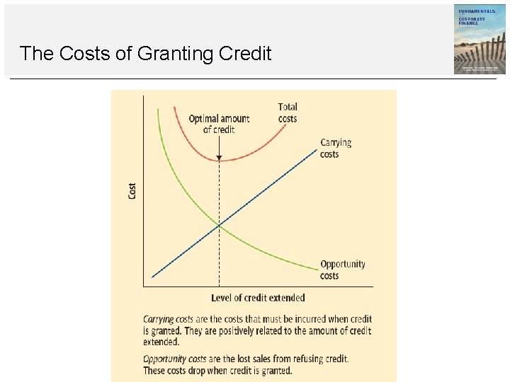 The Costs of Granting Credit The Costs of Granting Credit