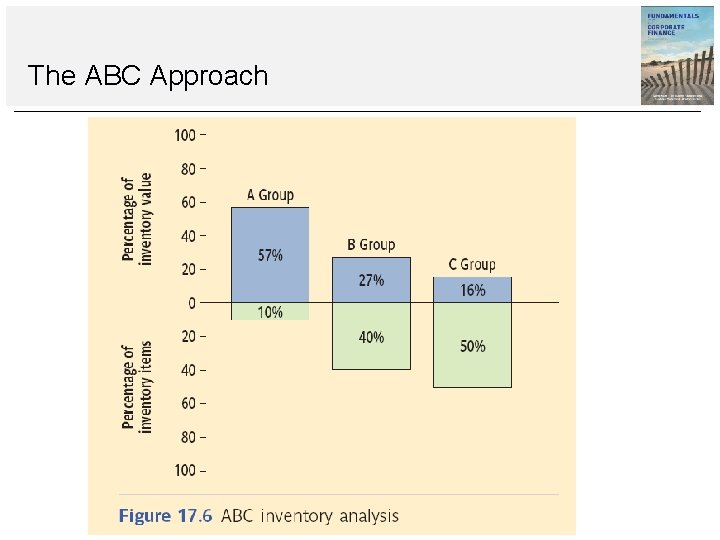 The ABC Approach The ABC Approach