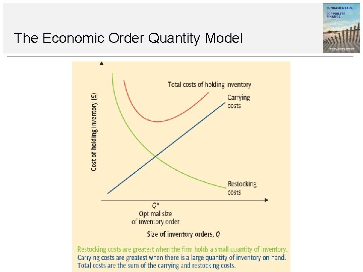 The Economic Order Quantity Model The Economic Order Quantity Model