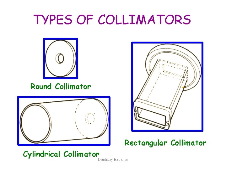 TYPES OF COLLIMATORS Round Collimator Rectangular Collimator Cylindrical Collimator Dentistry Explorer 
