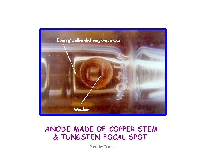 Opening to allow electrons from cathode Window ANODE MADE OF COPPER STEM & TUNGSTEN