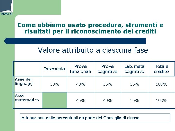 INVALSI Come abbiamo usato procedura, strumenti e risultati per il riconoscimento dei crediti Valore