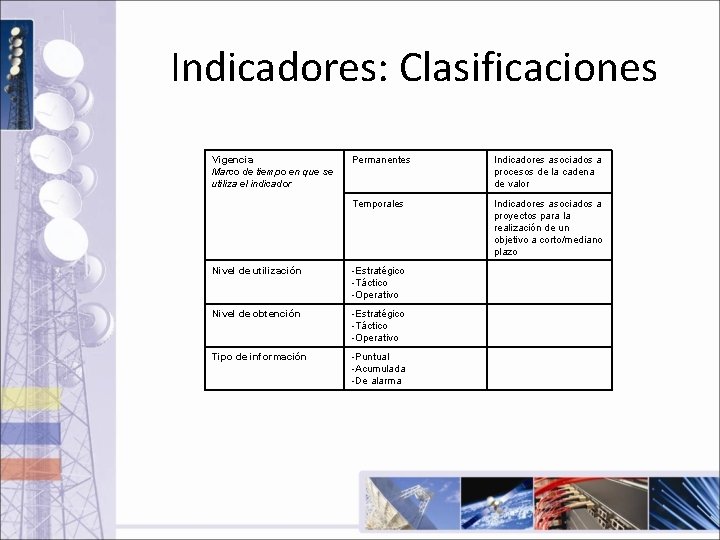 Indicadores: Clasificaciones Vigencia Marco de tiempo en que se utiliza el indicador Permanentes Indicadores