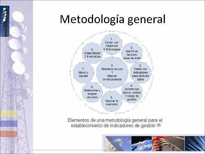 Metodología general Elementos de una metodología general para el establecimiento de indicadores de gestión