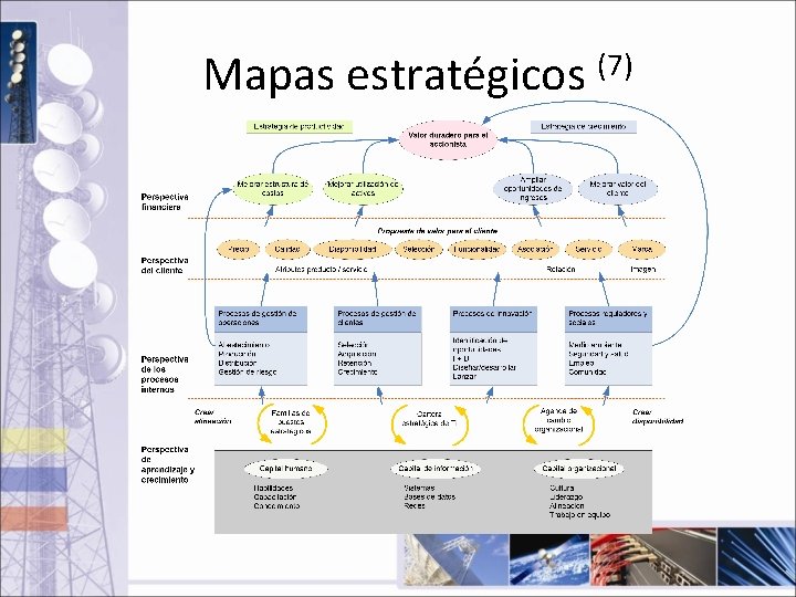 Mapas estratégicos (7) 