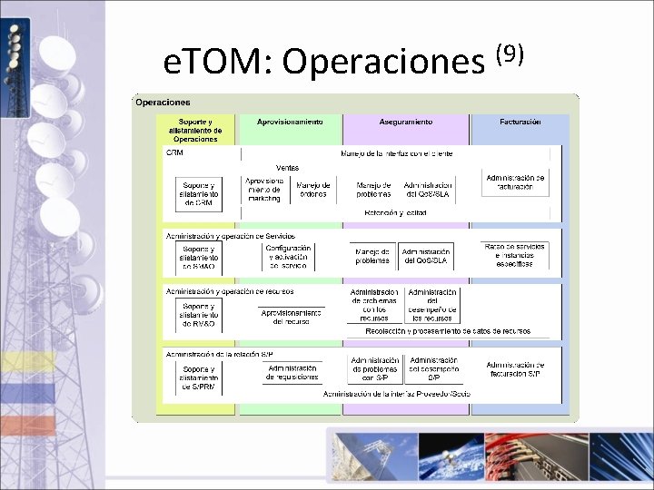 e. TOM: Operaciones (9) 
