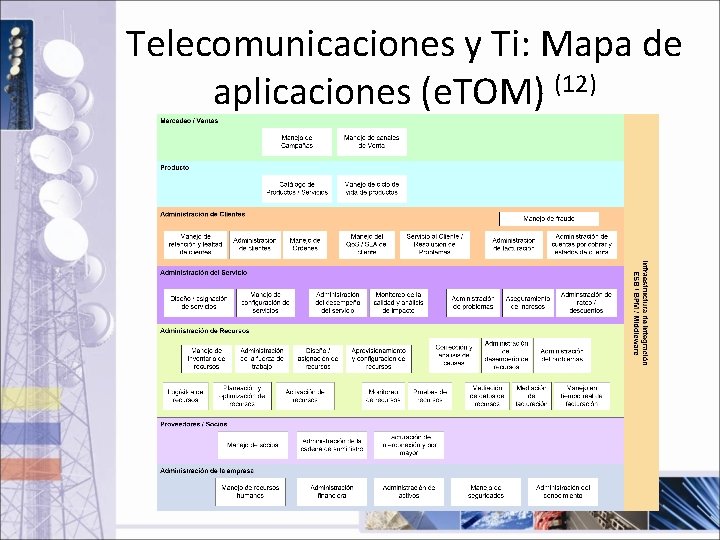 Telecomunicaciones y Ti: Mapa de aplicaciones (e. TOM) (12) 