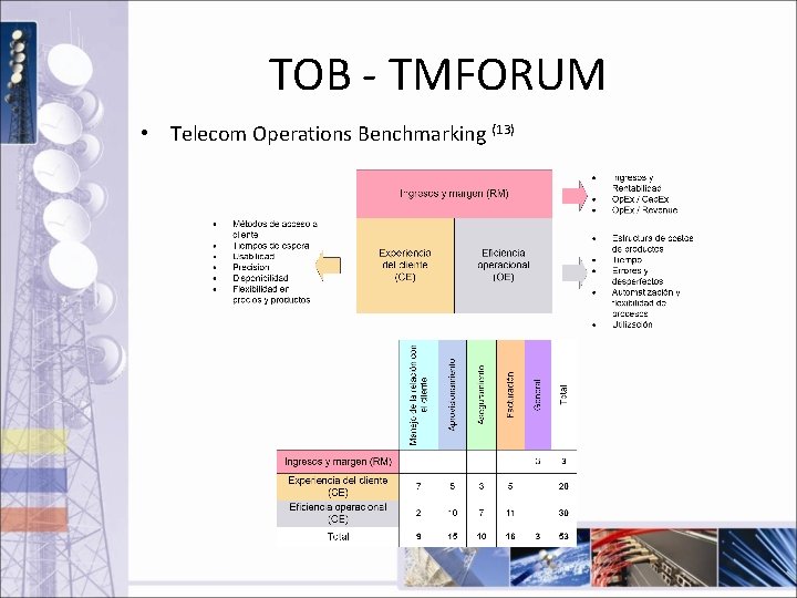 TOB - TMFORUM • Telecom Operations Benchmarking (13) 
