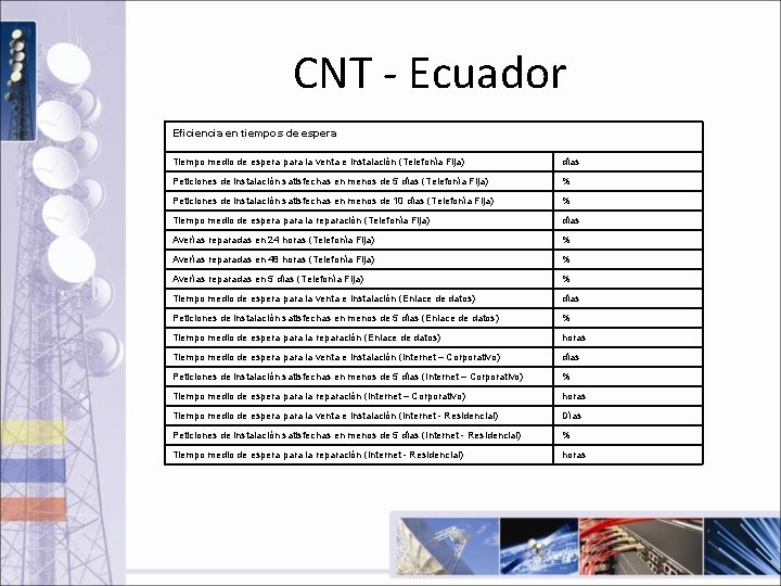 CNT - Ecuador Eficiencia en tiempos de espera Tiempo medio de espera para la