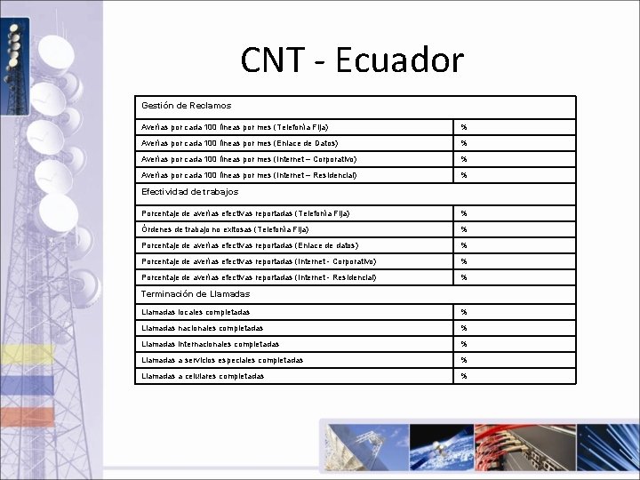 CNT - Ecuador Gestión de Reclamos Averías por cada 100 líneas por mes (Telefonía