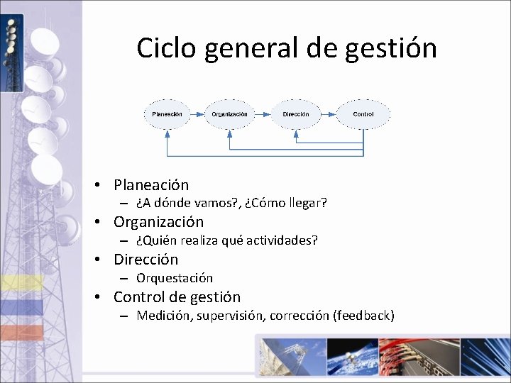 Ciclo general de gestión • Planeación – ¿A dónde vamos? , ¿Cómo llegar? •