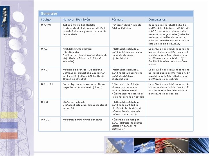 Generales Código Nombre - Definición Fórmula Comentarios G-ARPU Ingreso medio por usuario El promedio