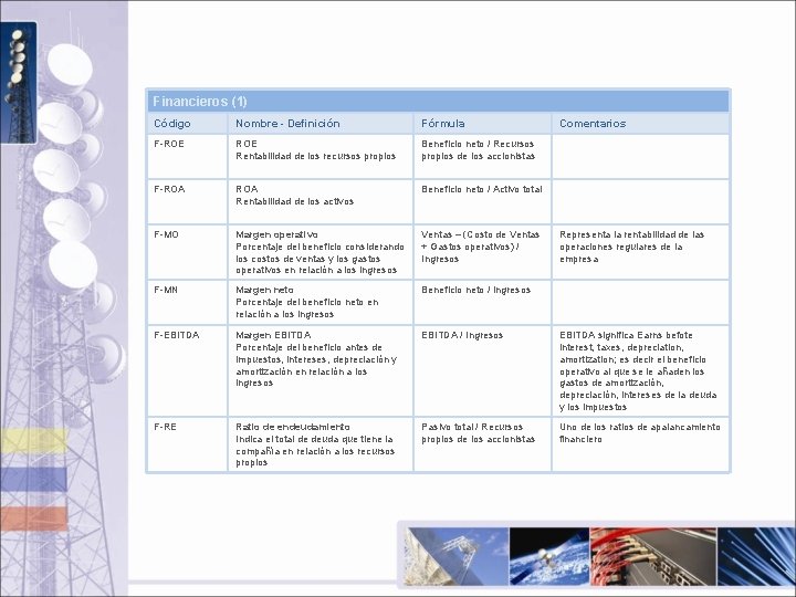 Financieros (1) Código Nombre - Definición Fórmula Comentarios F-ROE Rentabilidad de los recursos propios