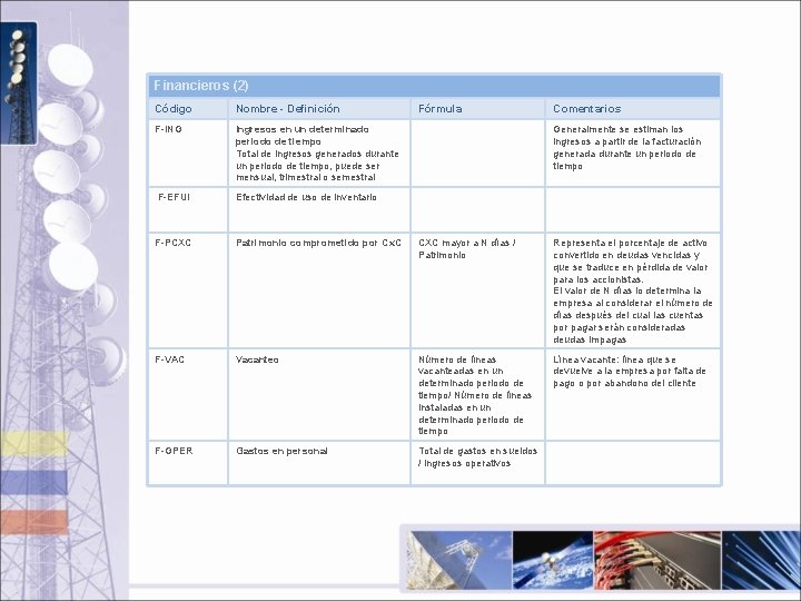 Financieros (2) Código Nombre - Definición Fórmula Comentarios F-ING Ingresos en un determinado periodo