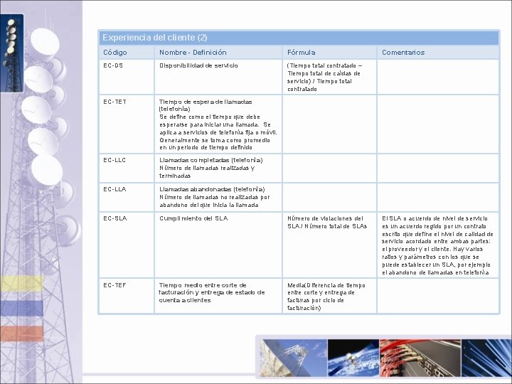 Experiencia del cliente (2) Código Nombre - Definición Fórmula EC-DS Disponibilidad de servicio (Tiempo