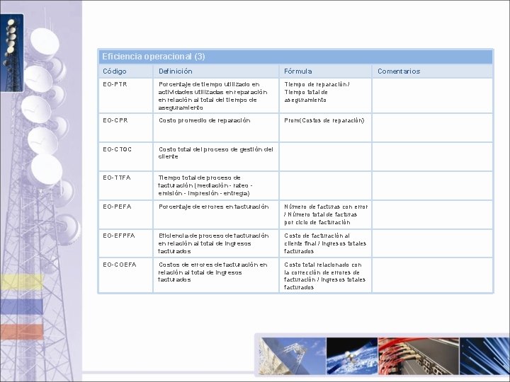 Eficiencia operacional (3) Código Definición Fórmula EO-PTR Porcentaje de tiempo utilizado en actividades utilizadas