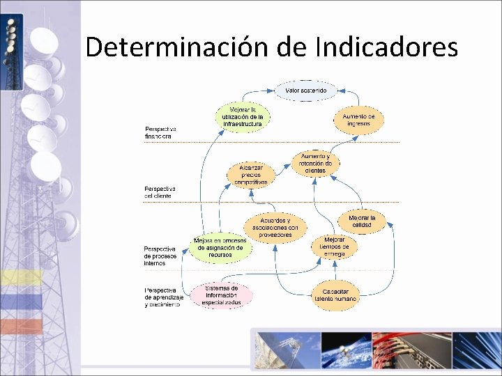 Determinación de Indicadores 
