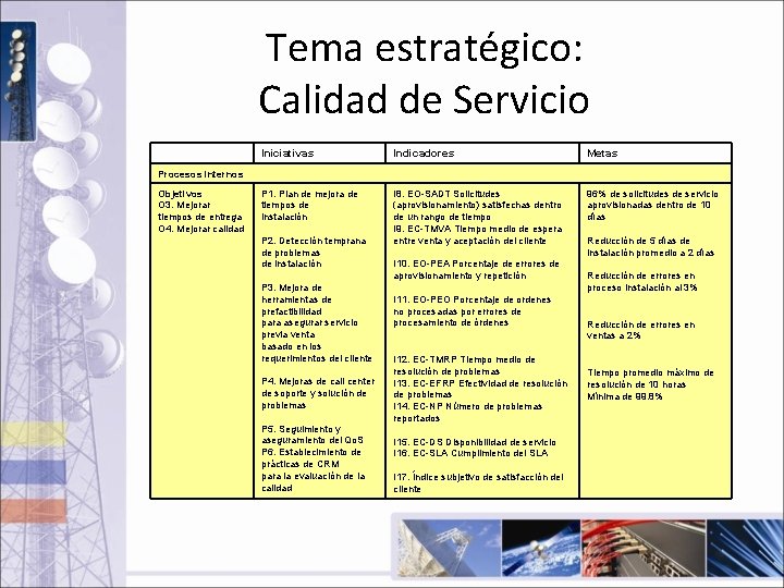 Tema estratégico: Calidad de Servicio Iniciativas Indicadores Metas P 1. Plan de mejora de