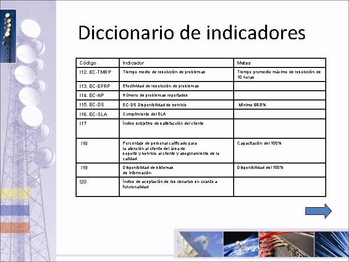 Diccionario de indicadores Código Indicador Metas I 12. EC-TMRP Tiempo medio de resolución de