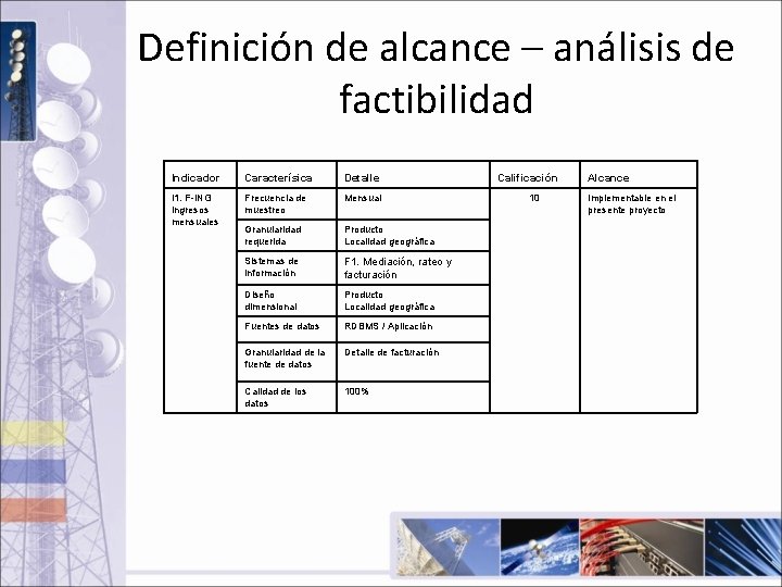 Definición de alcance – análisis de factibilidad Indicador Caracterísica Detalle I 1. F-ING Ingresos