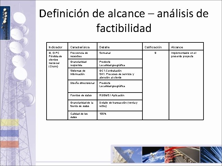 Definición de alcance – análisis de factibilidad Indicador Caracterísica Detalle I 4. G-PC Pérdida