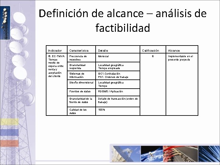 Definición de alcance – análisis de factibilidad Indicador Caracterísica Detalle I 9. EC-TMVA Tiempo